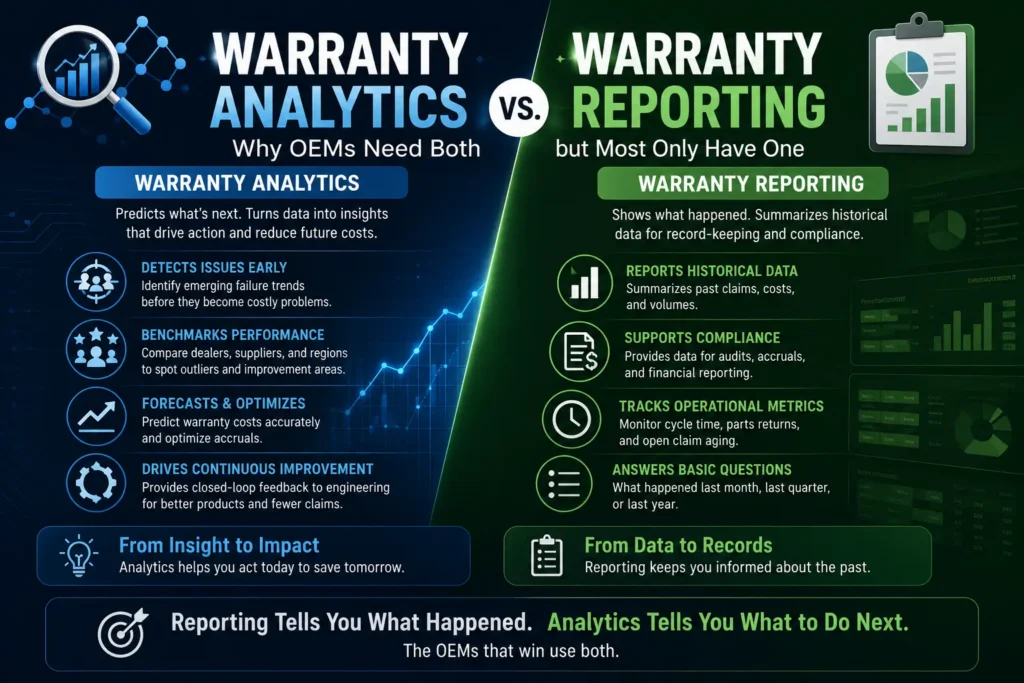 Warranty analytics vs reporting comparison