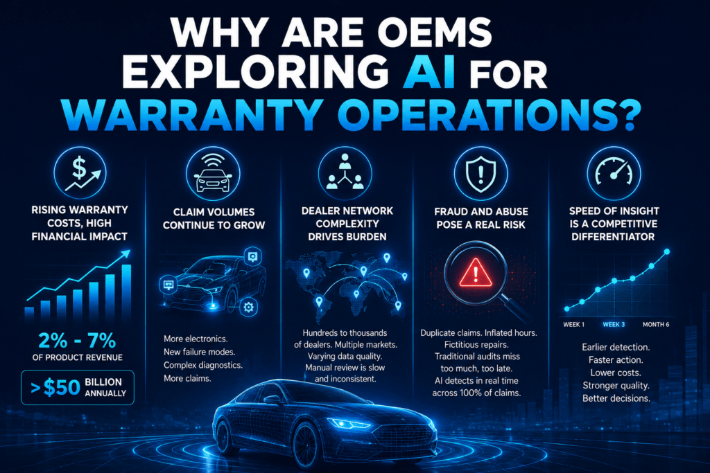Why Are OEMs Exploring AI for Warranty Operations?