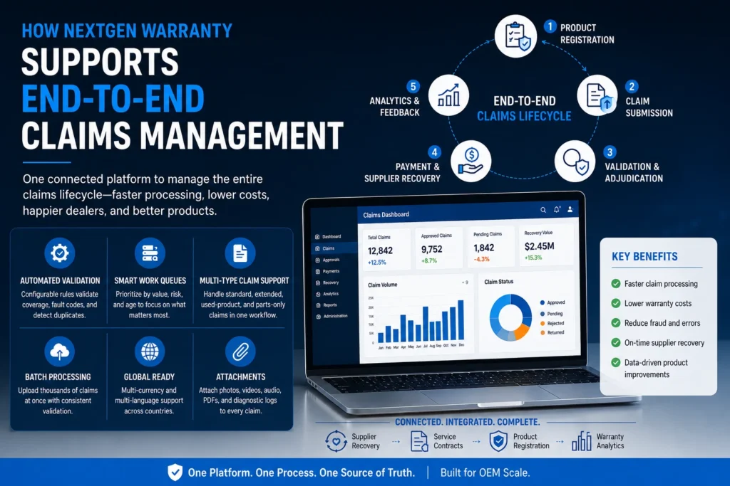 End-to-End Warranty Claims Lifecycle